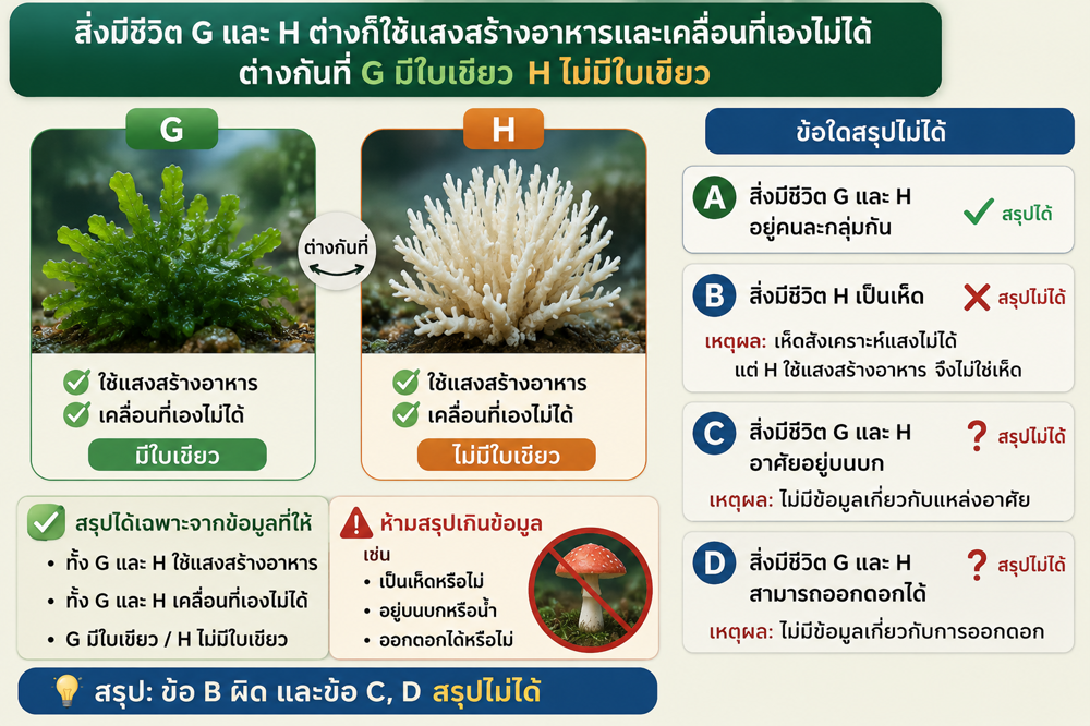 สรุป: ข้อ B ผิด C,D สรุปไม่ได้